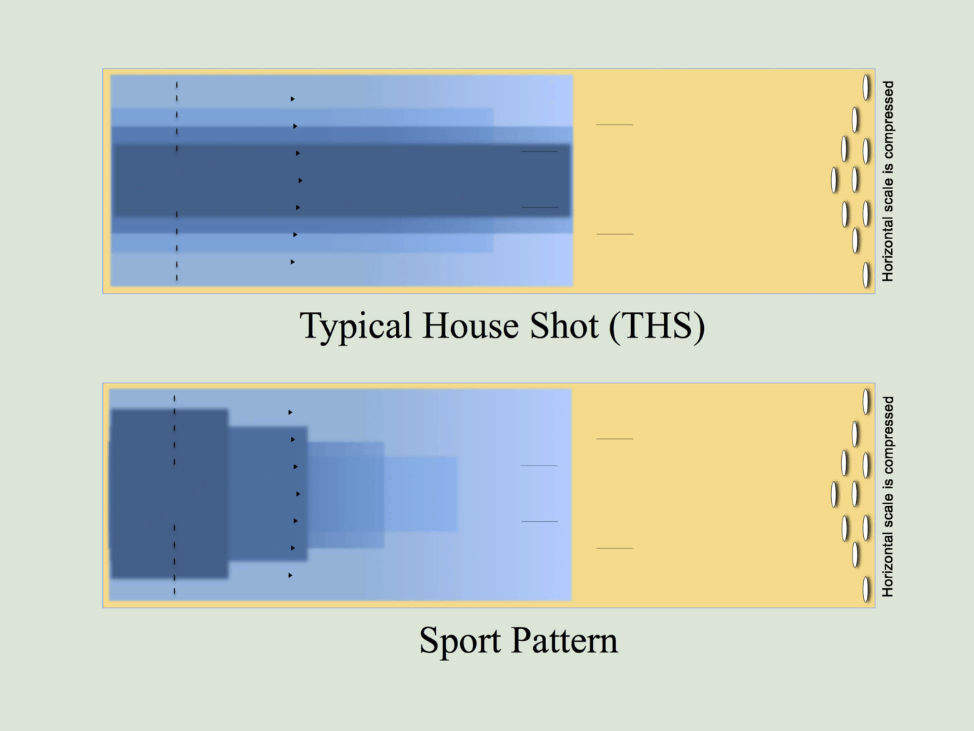 Understanding Oil Patterns On Bowling Lanes & Why They Are Important